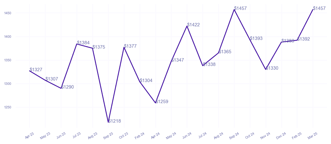 chart_img