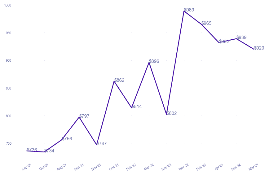 chart_img