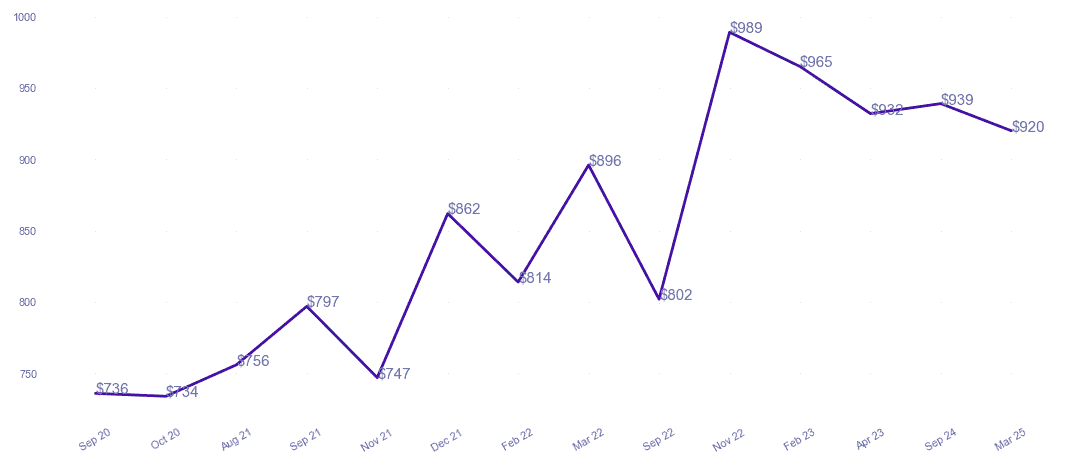 chart_img