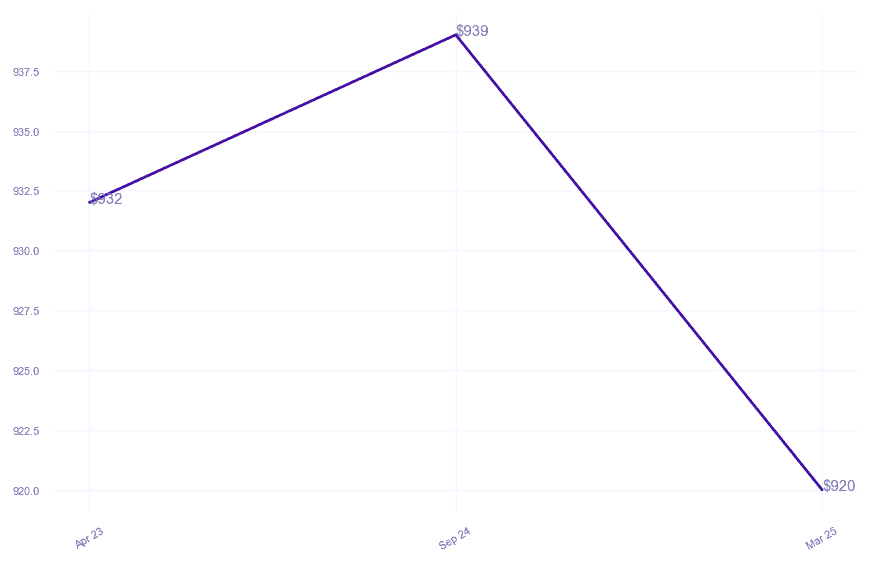 chart_img
