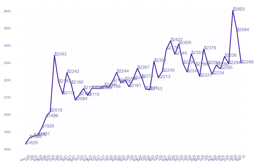 chart_img