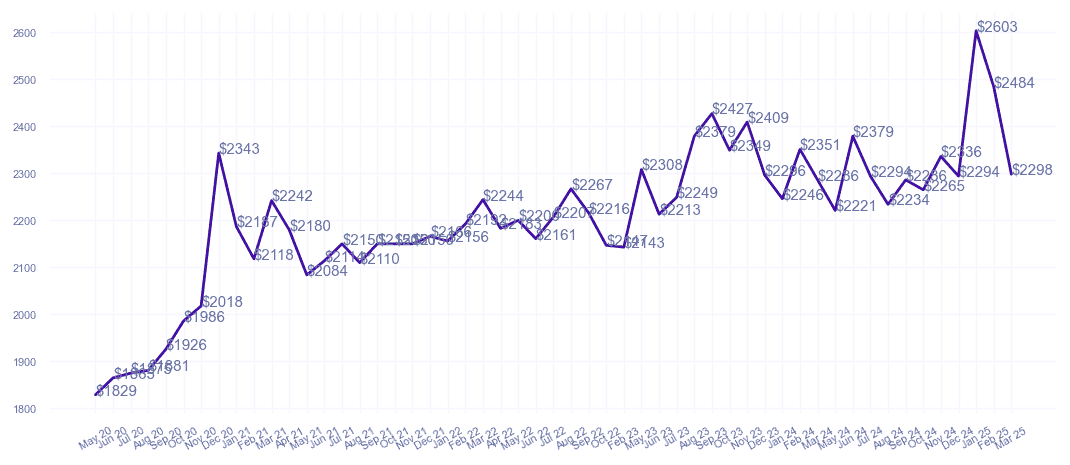 chart_img