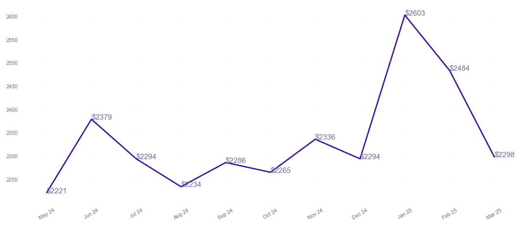 chart_img