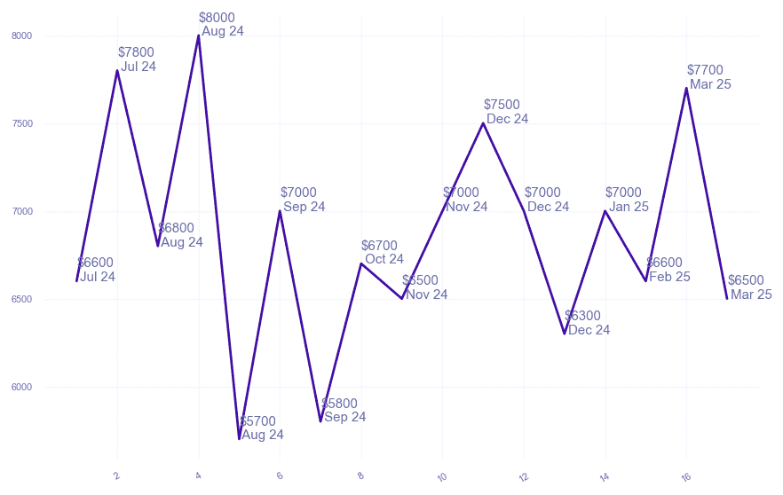chart_img