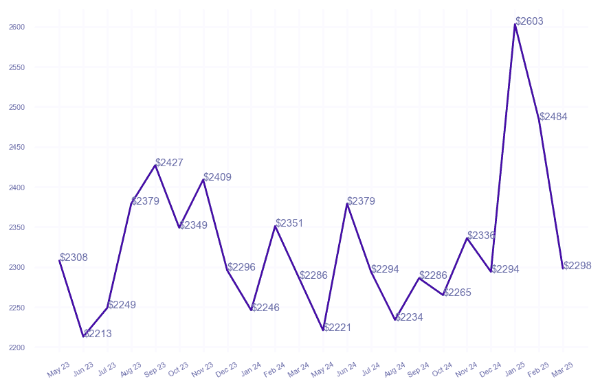 chart_img