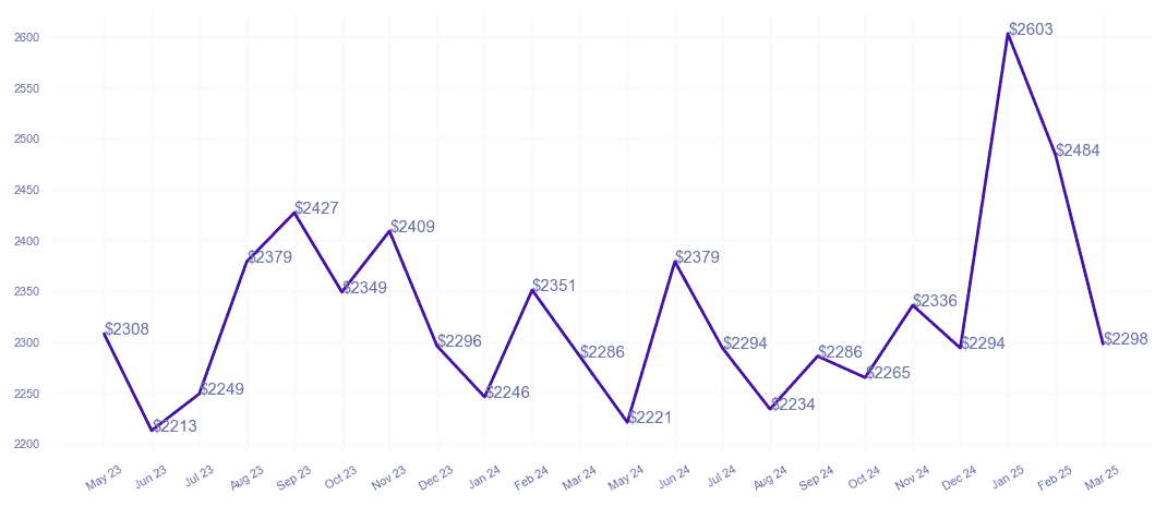 chart_img