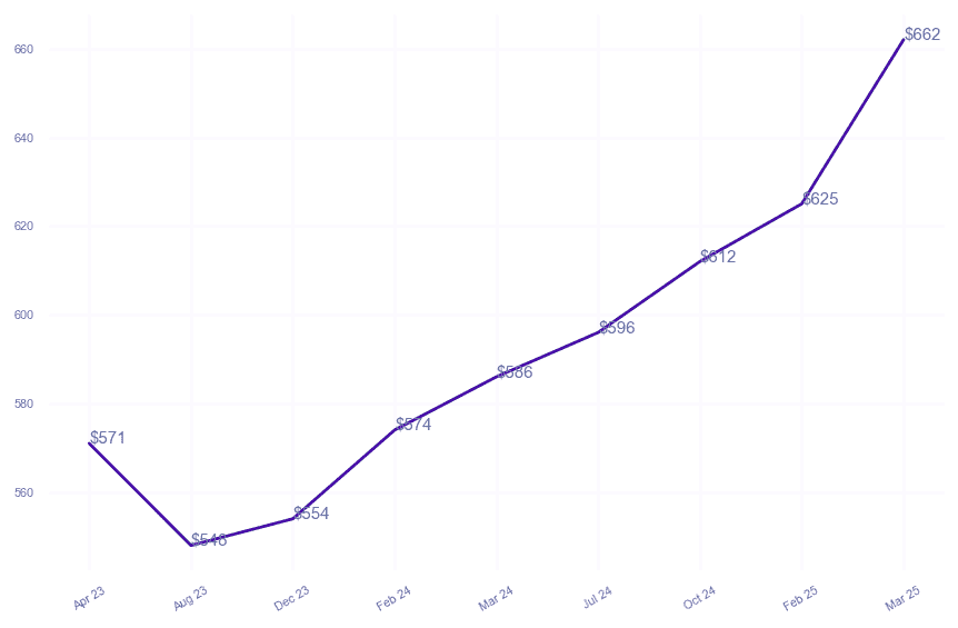 chart_img