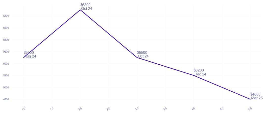 chart_img