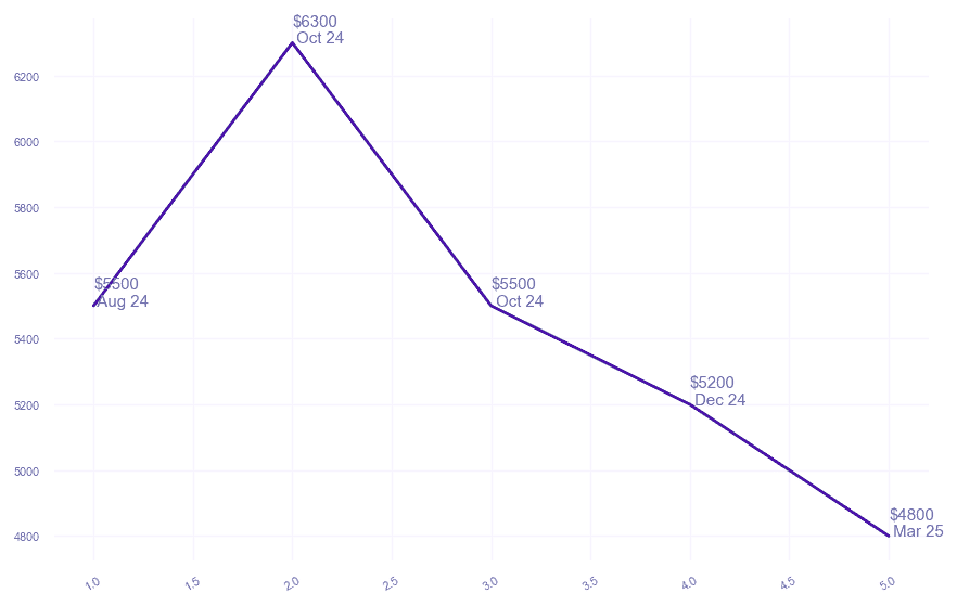 chart_img