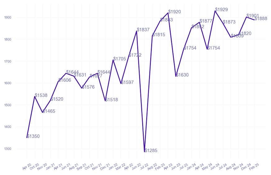 chart_img