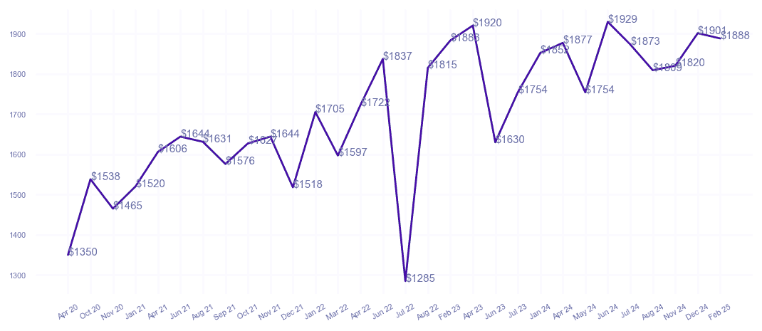 chart_img