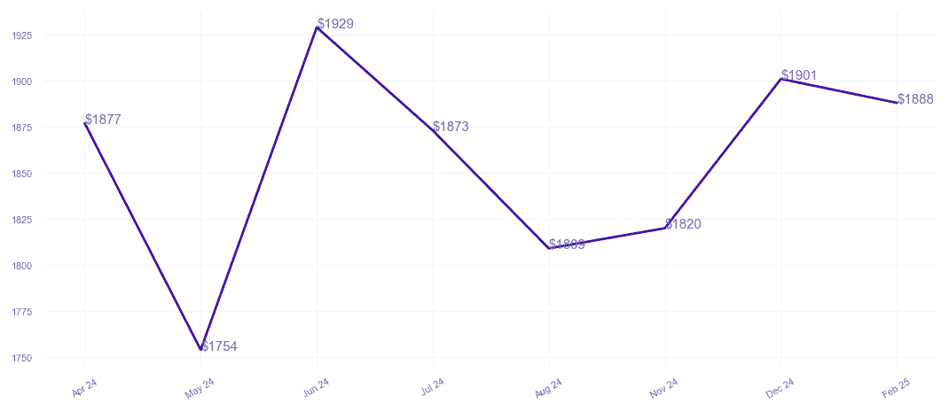 chart_img