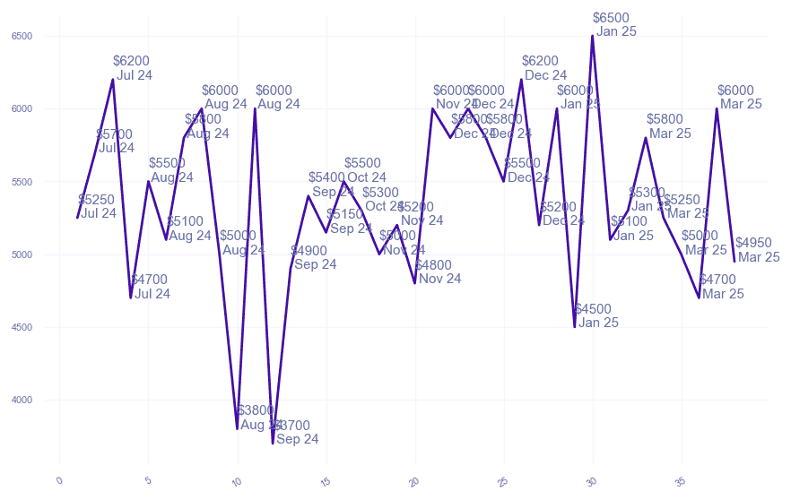 chart_img