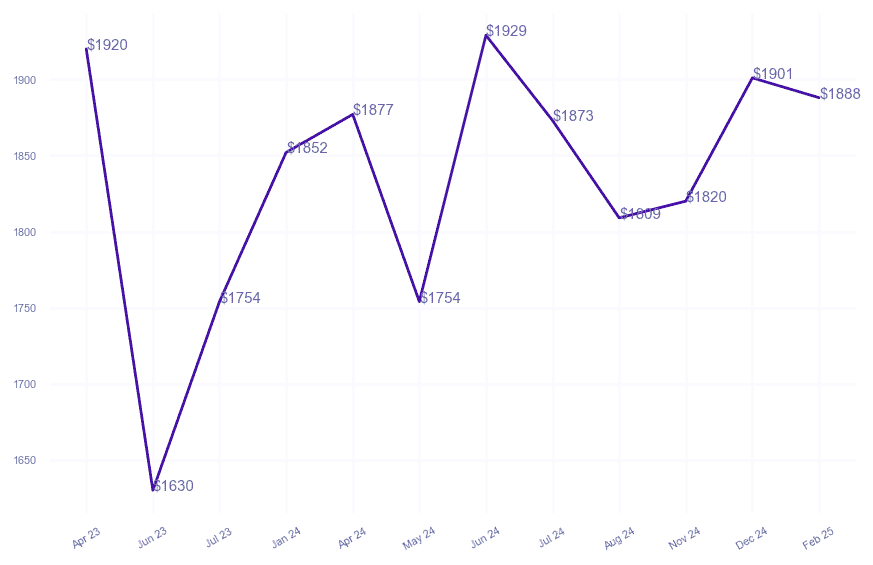 chart_img