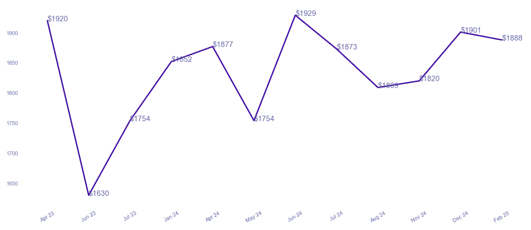chart_img