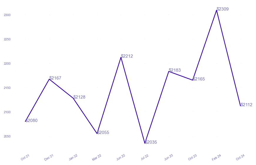 chart_img