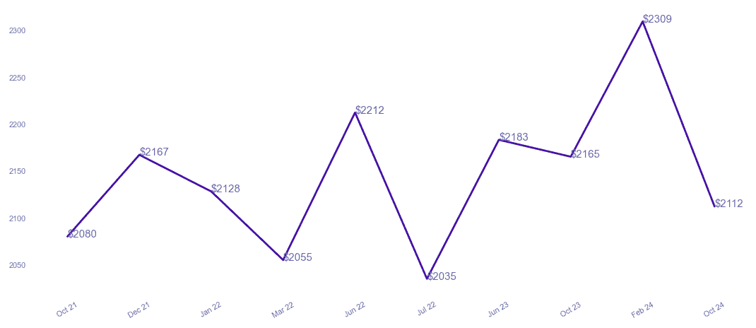 chart_img