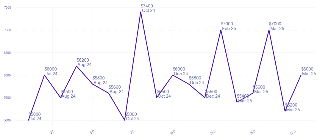 chart_img