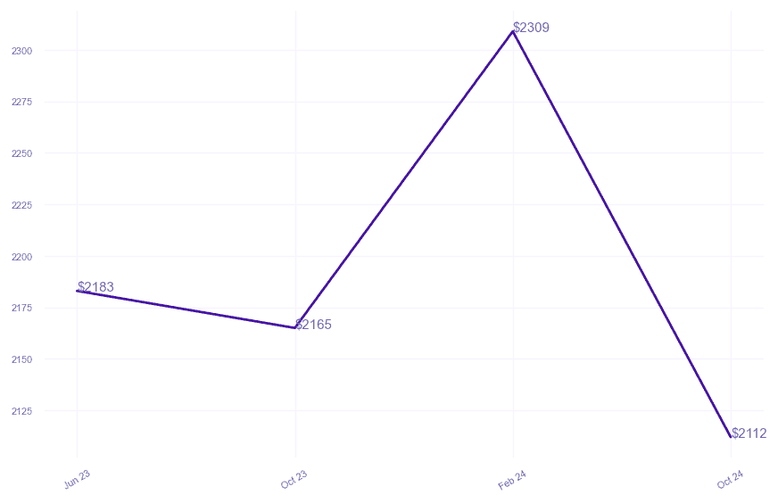 chart_img