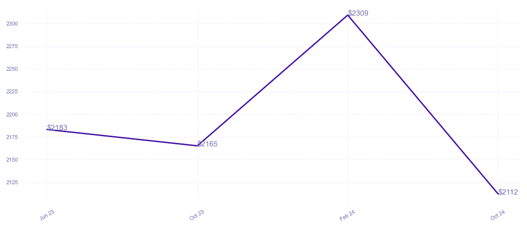 chart_img