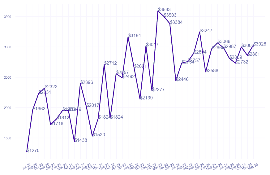 chart_img