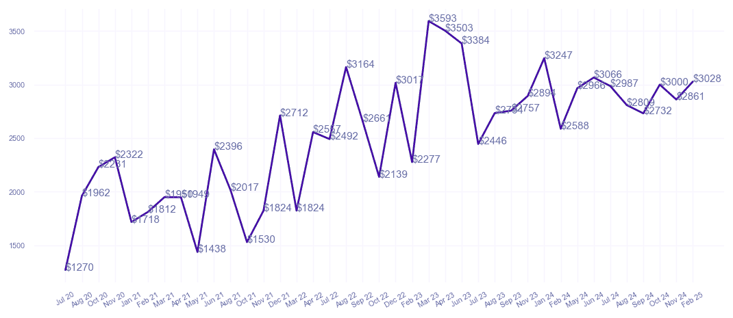 chart_img