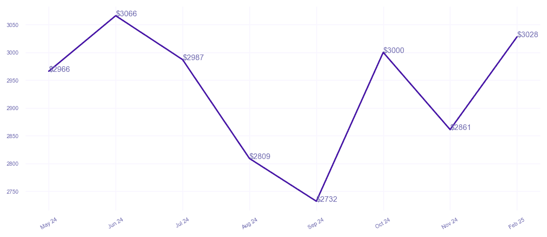chart_img