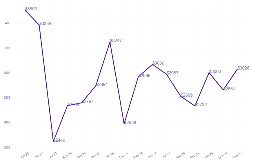 chart_img