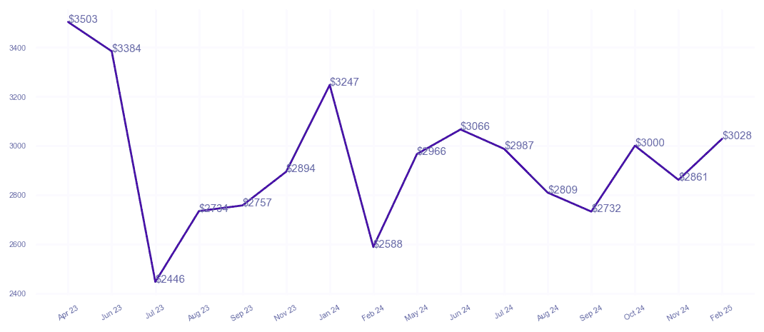chart_img