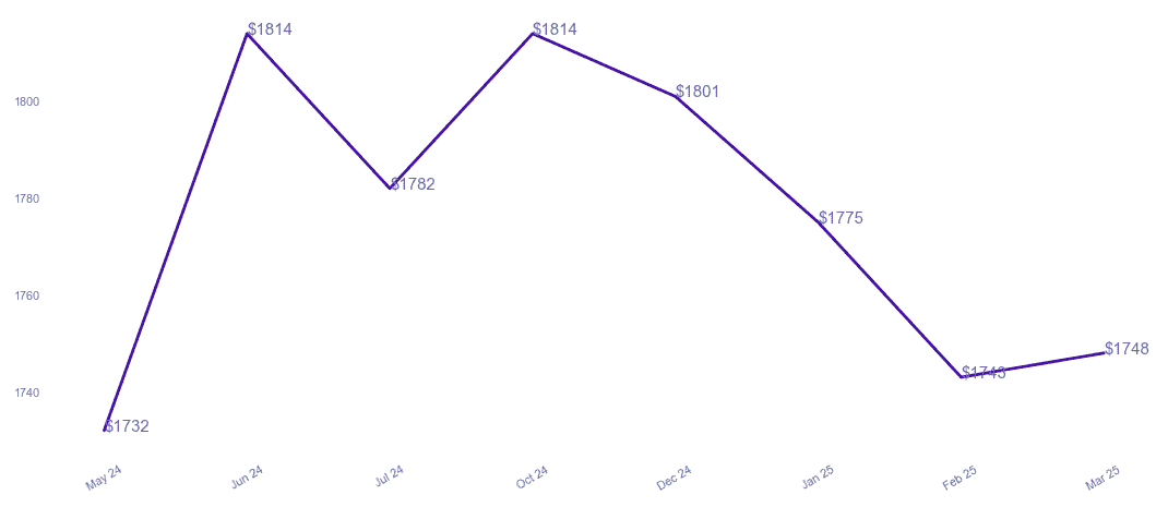 chart_img