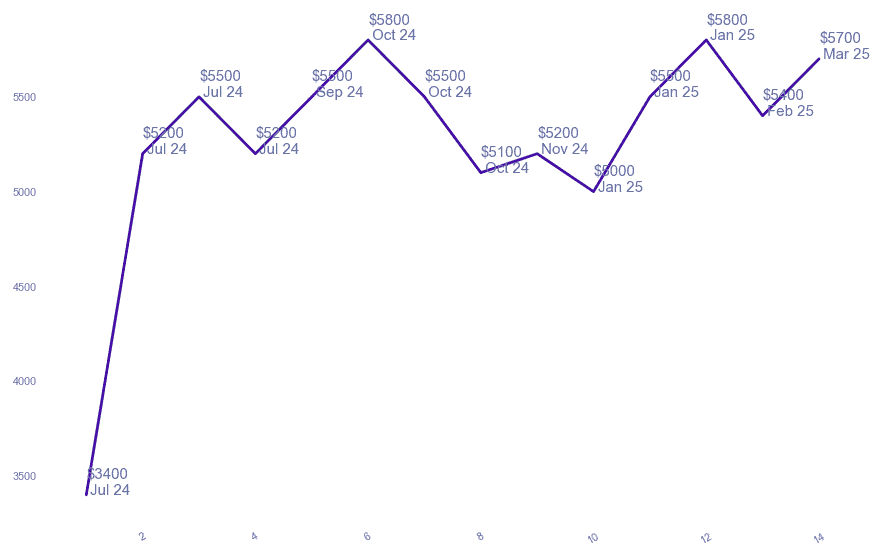 chart_img