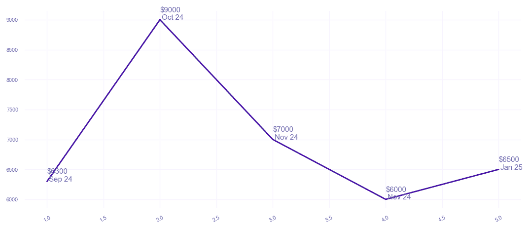 chart_img