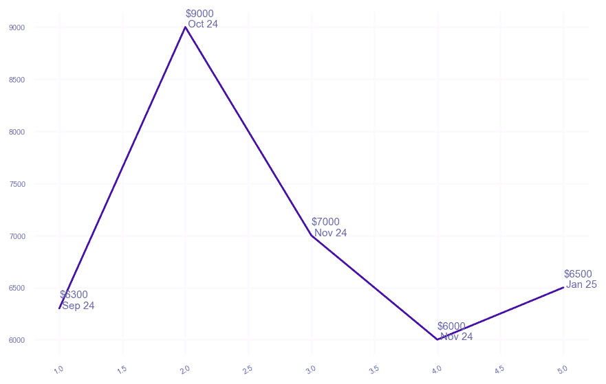 chart_img