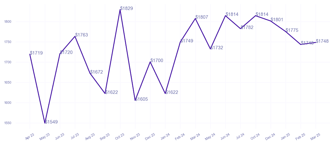 chart_img