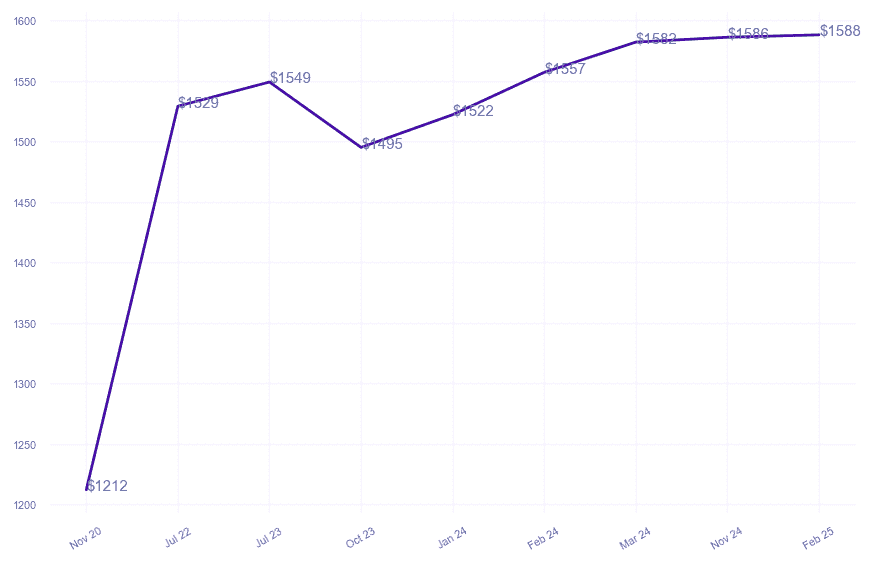chart_img