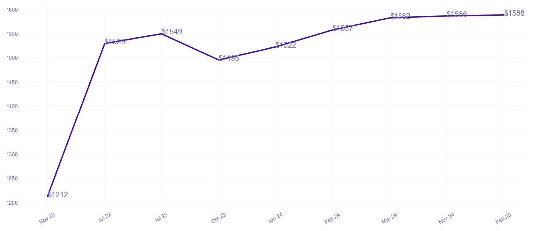 chart_img