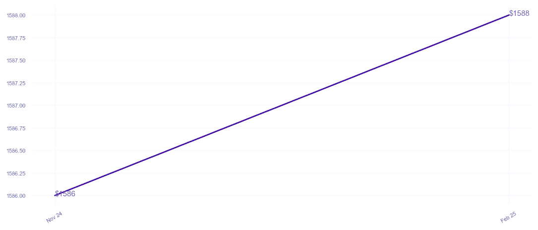 chart_img