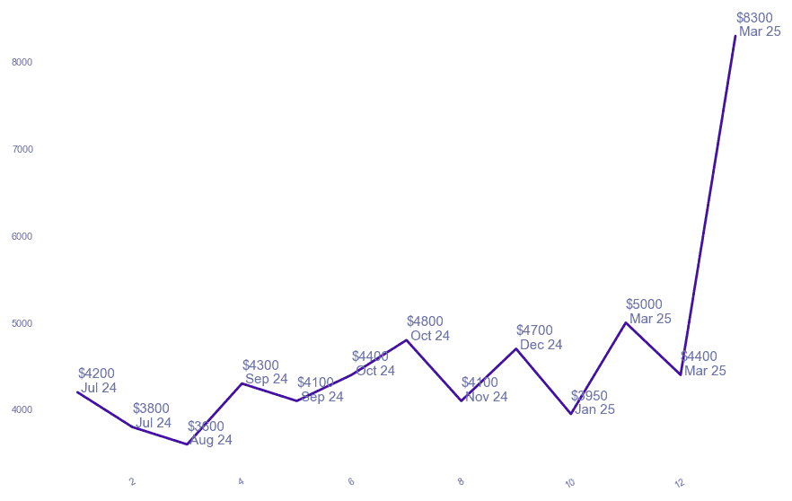 chart_img
