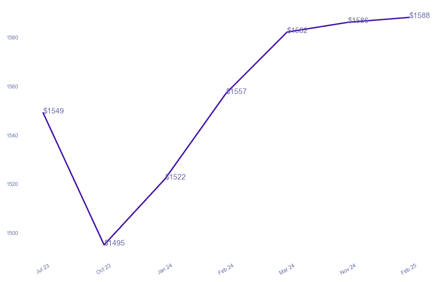 chart_img