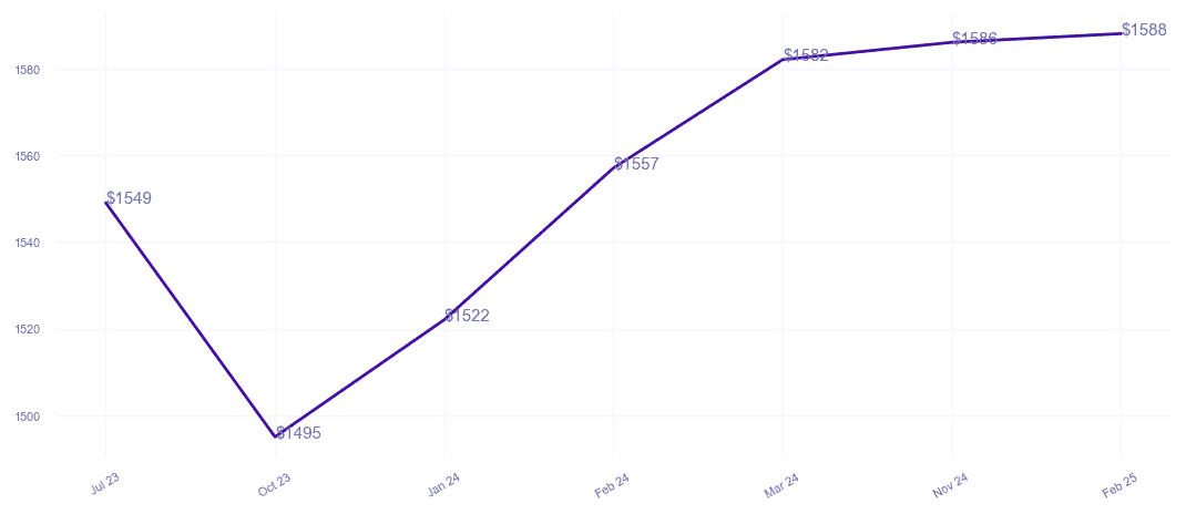 chart_img