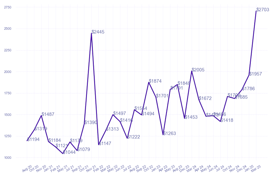 chart_img