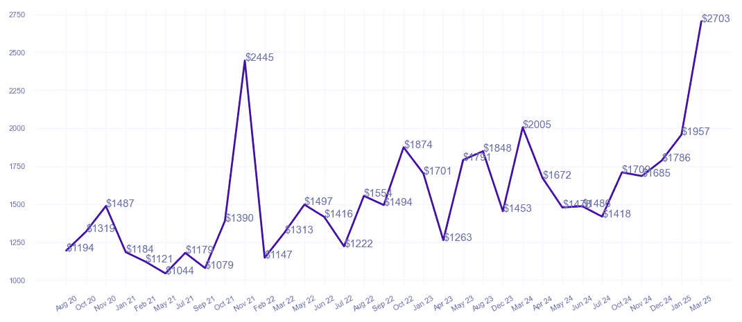 chart_img