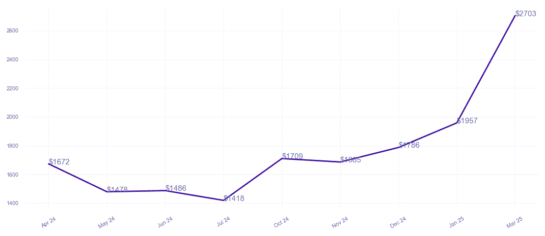 chart_img