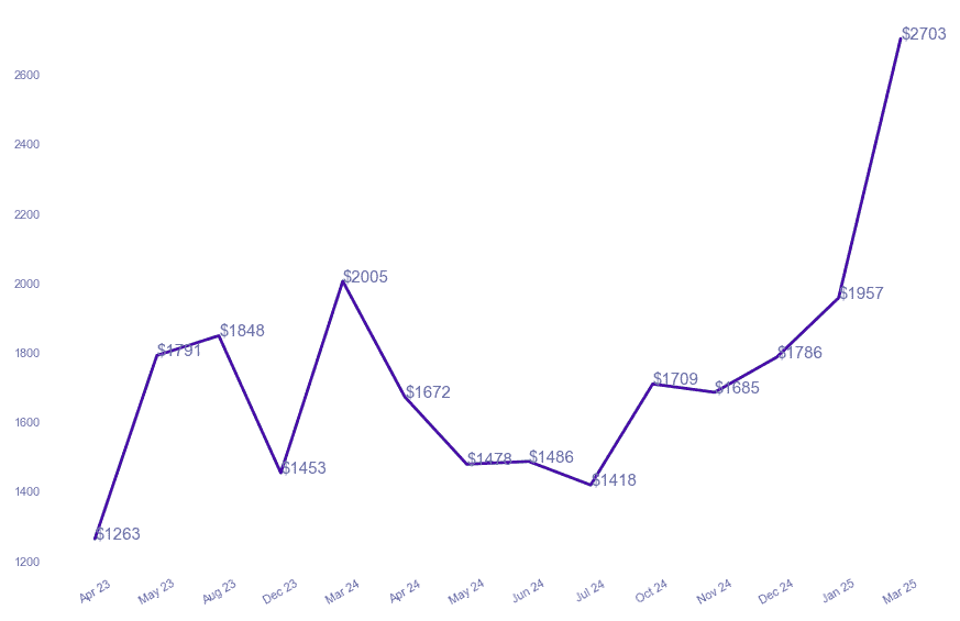 chart_img