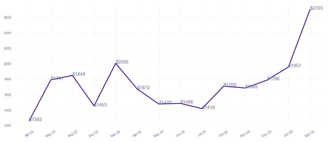 chart_img