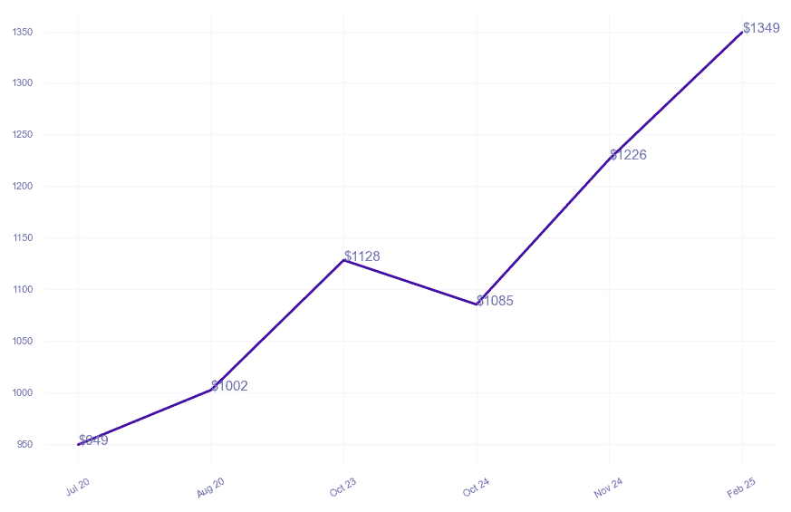 chart_img