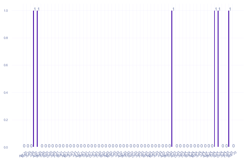 value_img