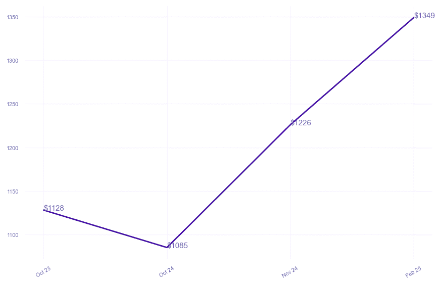 chart_img