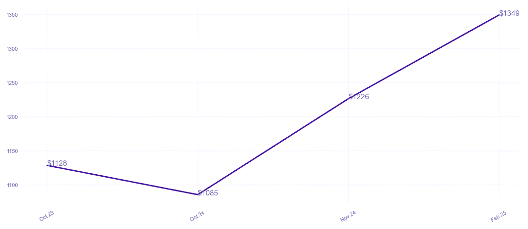 chart_img