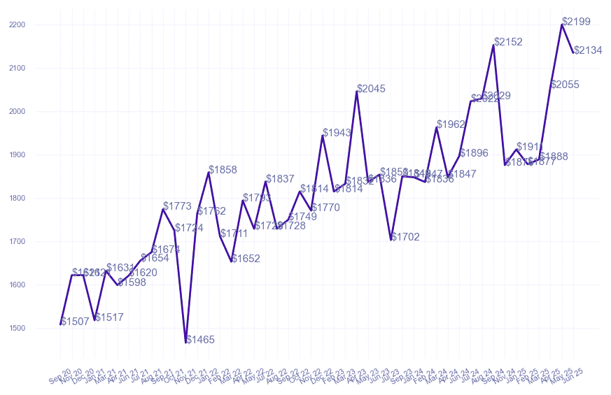 chart_img